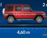 Medidas Mercedes Clase G: 4,60 m de largo, 2 m de alto y 640 l de maletero.