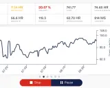 Herzfrequenz-Diagramm zeigt die HRV-Amplitude von 11.14 HR. Die Werte schwanken zwischen 56.6 und 119.3 HR.
