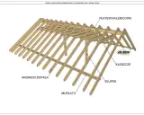 Drewniana konstrukcja dachu z widocznymi elementami: krokwie, płatew kalenicowa, murłata, kleszcze, słupek. Określenie, co ile krokwie pod blachę, jest kluczowe dla stabilności.