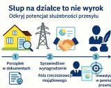 Jak ustalić, ile żądać za służebność przesyłu? Ilustracja pokazuje kroki: porządek w dokumentach, sprawiedliwe wynagrodzenie z rzeczoznawcą i inwestycja w pewność prawną.