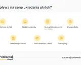 Czynniki wpływające na cenę układania płytek: rozmiar, materiał, wzór, podłoże, lokalizacja, detale i fugi. Sprawdź, ile za metr płytek!