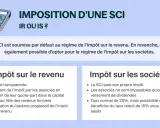 Calculatrice et texte comparant l'impôt sur le revenu (IR) et l'impôt sur les sociétés (IS) pour une SCI.