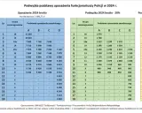 Równoważnik mundurowy policja: Kiedy i ile dostaniesz? Pełny poradnik