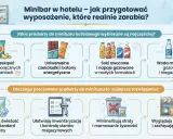 Strategia rozwoju produktu: popularne przekąski i napoje w hotelowym minibarku, które zapewniają świeżość, ułatwiają kontrolę i zachęcają do zakupu.