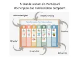 Montessori Wochenplan für Kinder mit bunten Symbolen für Aktivitäten. Kostenlose routine-karten zum ausdrucken für mehr Struktur und Zeitgefühl.