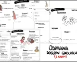 Odprawa posłów greckich" - bohaterowie Aleksander i Antenor dyskutują. Aleksander, syn Priama, jest egoistą, Antenor rozsądnym doradcą.