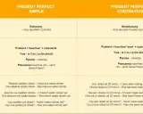 Tabela porównująca czasy Present Perfect Simple i Continuous. Lately, jak czas wpływa na znaczenie zdań.