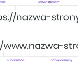 Domena internetowa: Co to jest? Jak wybrać i dlaczego jest kluczowa?