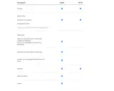 Tabela porównuje, jakie **aplikacje i dane iPhone** można przenieść przez kabel lub Wi-Fi: kontakty, zdjęcia, wiadomości, aplikacje, muzykę, kalendarz, rejestry połączeń i notatki.