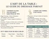 Guide pour poser les couverts à la française : fourchettes à gauche, couteaux à droite, lame vers l'assiette. Le dessert se place entre l'assiette et les verres.
