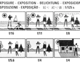 Illustrazioni che mostrano l'effetto di diverse impostazioni di **esposizione macchina fotografica** su scene diverse, da una spiaggia a un paesaggio con persone e una casa.