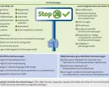 Rauchstopp senkt Risiko für Krebs, Herzinfarkt, Schlaganfall. Ähnlich wie Bupropion Wirkung, verbessert er die Gesundheit.