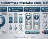 Porównanie stali nierdzewnej i kwasówki: skład, zastosowanie i metody identyfikacji. Kwasówka to wyższy stopień ochrony metalu.