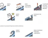 Ilustracje pokazują różne czynniki wpływające na stopnie zagrożenia lawinowego: świeży śnieg, deski wiatrowe, mokry śnieg, ślizgający się śnieg, słabe warstwy, nawisy i brak problemu.