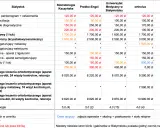 Aparat ortodontyczny: Całkowity koszt leczenia w Polsce zaskoczenia?