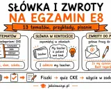 Słówka na maturę z angielskiego: 13 tematów, przykłady, pisanie, fiszki i quizy CKE. Pomoc w nauce słownictwa i zwrotów.