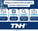 Uszkodzony czujnik sprzęgła? Objawy, diagnoza, naprawa krok po kroku