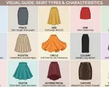 A visual guide showcasing various types of skirts, from A-line and pencil to bubble and tiered styles, offering a comprehensive look at skirt silhouettes.