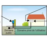 Schéma illustrant le branchement délesteur sur Linky, avec le coffret coupe-circuit individuel et le téléreport connectés au domaine public et privé.