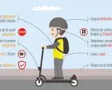 Vêtement réfléchissant, casque, respect du code, éclairage, âge 14+, assurance : voici pourquoi ma trottinette se met en sécurité.