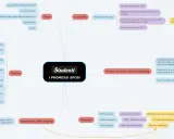 Mappa concettuale per studenti su "I Promessi Sposi", utile per schede didattiche, con trama, temi, autore e edizioni.