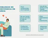 Ilustración de pareja en sofá, rodeada de corazones. El texto enumera problemas de convivencia, como la falta de compromiso o las altas expectativas, que hacen que no soporto la convivencia con mi pareja.