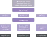 Diagramma di flusso per la diagnosi di fibrosi cistica neonato: test del sudore, test genetico e possibili esiti.
