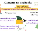 Kluczowe czynniki przy alimentach na żonę: orzeczenie o winie, standard życia i pogorszenie sytuacji materialnej.