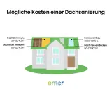 Illustration eines Hauses mit Kostenaufschlüsselung für Dacharbeiten. Dach neu eindecken kostet 50-120 €/m².