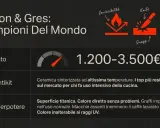 Dekton e Gres: campioni del mondo. Costo 1.200-3.500€, ceramica sinterizzata resistente, superficie titanica.