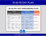 Plan 30-60-90 dni na onboarding pracownika: od powitania, przez szkolenia, po rozwój.