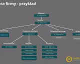 Jak rekrutować pracownika? Skuteczny przewodnik krok po kroku