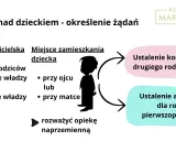 Ustalanie kontaktów ojca z dzieckiem w wakacje i nie tylko. Schemat prawny opieki nad dzieckiem.