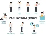 Ilustracja pokazuje objawy nerwicy lękowej: poty, zawroty głowy, duszności, kołatanie serca, problemy żołądkowe, drżenie, płytki oddech, strach przed śmiercią.