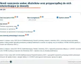 Ile wezwań do zapłaty przed sądem? Prawna prawda i Twoja strategia.