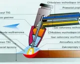 Co można spawać migomatem? Pełny poradnik materiałów i technik