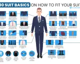 A guide on how a tuxedo should fit: jacket snug, tie length correct, trousers not baggy, and shirt cuffs peeking.