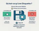 Une disquette, phrase d'accroche digitale pour briser la glace avec humour et créer une connexion. Attention, cela peut paraître daté, un vrai risque de plantage pour la conversation !