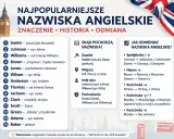 Najpopularniejsze oryginalne angielskie nazwiska: Smith (kowal), Johnson (syn Johna), Williams, Brown, Jones, Wilson, Anderson, Thomas, Jackson, Clark, Scott, Green, Adams, Baker.