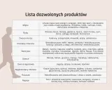 Tabela z listą dozwolonych produktów spożywczych, z sylwetką człowieka po lewej.