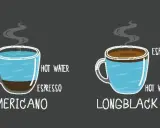 Zwei dampfende Kaffeetassen: Americano mit Espresso unten und heißem Wasser darüber, Longblack mit heißem Wasser unten und Espresso darüber.