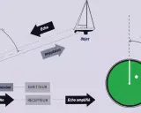Schéma illustrant le fonctionnement d'un radar : émission d'impulsion, réception d'écho, et affichage sur écran. Le radar acronyme est essentiel pour la navigation.