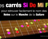 Manche de guitare avec des notes de musique colorées (Si, Do, Mi, Fa) pour apprendre facilement.