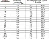 Zarobki ochroniarza 2026: Stawki, licencje i jak podnieść pensję