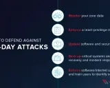 Schutz vor Zero-Day-Exploits: Daten überwachen, Berechtigungen einschränken, Updates, Backups und Schulungen.