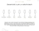 Siedem kieliszków prezentuje zawartość cukru w alkoholach, od wytrawnego Brut Nature (0-3 g/L) po słodkie Doux (50+ g/L).