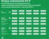 Jak zdać badanie emisji spalin? Normy, kary, przyszłość