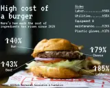 Ile kosztuje hamburger w USA? Poznaj pełne koszty i oszczędzaj!