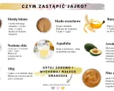 Siemię lniane, masło orzechowe, banan, nasiona chia, aquafaba, awokado i olej to świetne sposoby, by zastąpić jajko w wypiekach i innych potrawach.