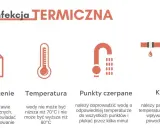 Dezynfekcja termiczna ciepłej wody: Jak często i dlaczego to klucz?